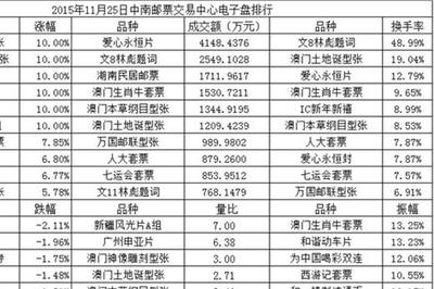 郵票交易所動態(tài)解析與專業(yè)文化經(jīng)紀人服務指南